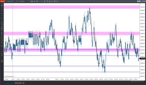 NQ Daily Trading Levels by Email